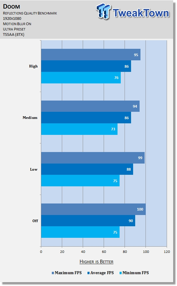 Doom Graphics Performance Tweak Guide 16 Doom Graphics Performance Tweak Guide 16