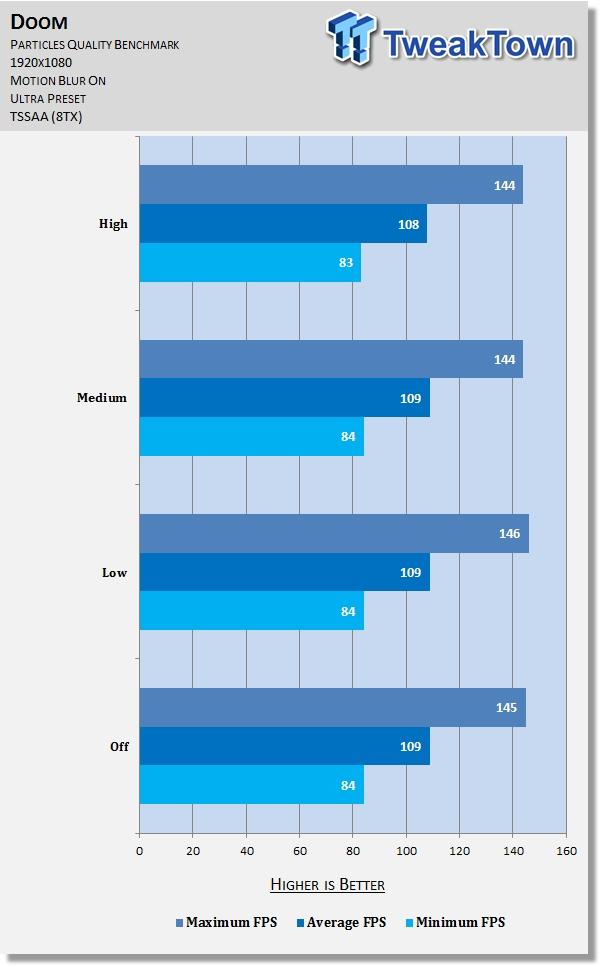 Doom Graphics Performance Tweak Guide 17 Doom Graphics Performance Tweak Guide 17