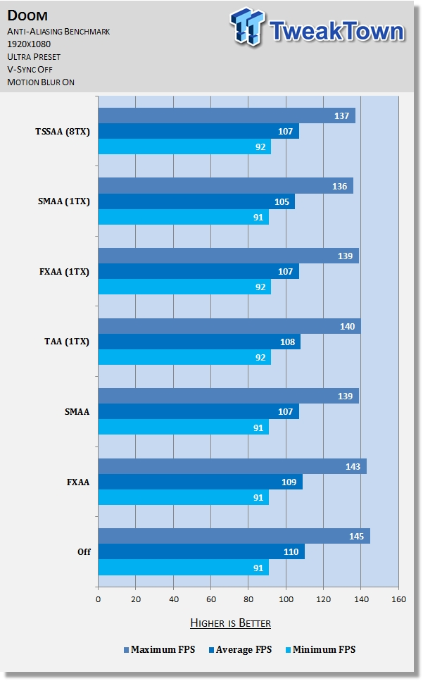 Doom Graphics Performance Tweak Guide 3 Doom Graphics Performance Tweak Guide 3