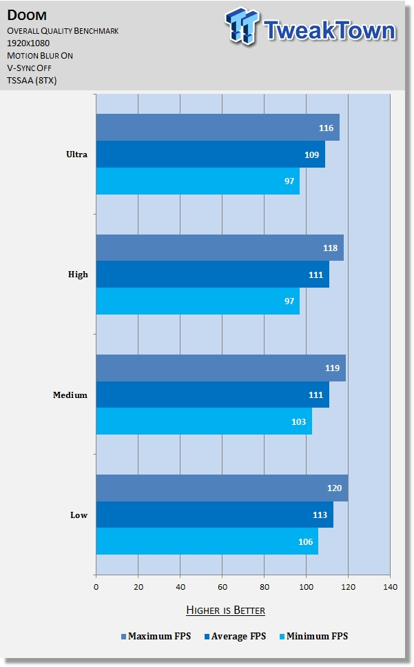 Doom Graphics Performance Tweak Guide 7 Doom Graphics Performance Tweak Guide 7