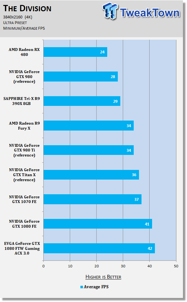 EVGA GeForce GTX 1080 FTW GAMING ACX 3.0 - A Fast and Furious GTX 1080 42