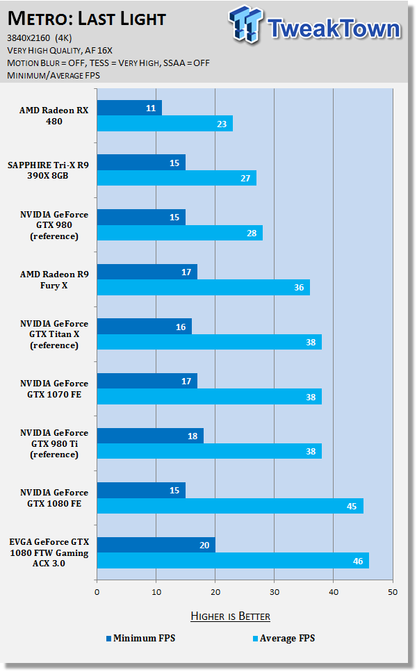 EVGA GeForce GTX 1080 FTW GAMING ACX 3.0 - A Fast and Furious GTX 1080 43 EVGA GeForce GTX 1080 FTW GAMING ACX 3.0 - A Fast and Furious GTX 1080 43