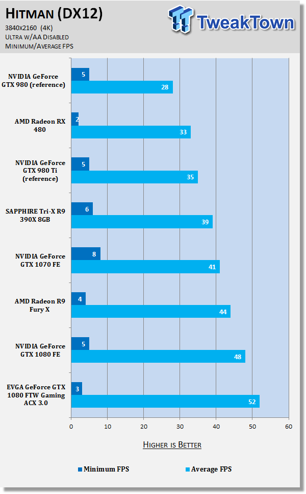 EVGA GeForce GTX 1080 FTW GAMING ACX 3.0 - A Fast and Furious GTX 1080 48