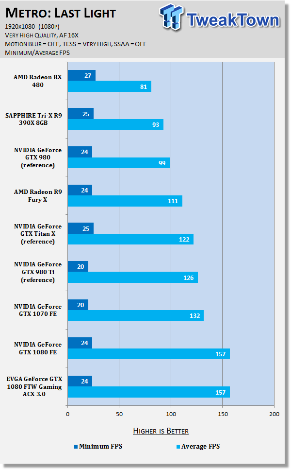 EVGA GeForce GTX 1080 FTW GAMING ACX 3.0 - A Fast and Furious GTX 1080 63 EVGA GeForce GTX 1080 FTW GAMING ACX 3.0 - A Fast and Furious GTX 1080 63