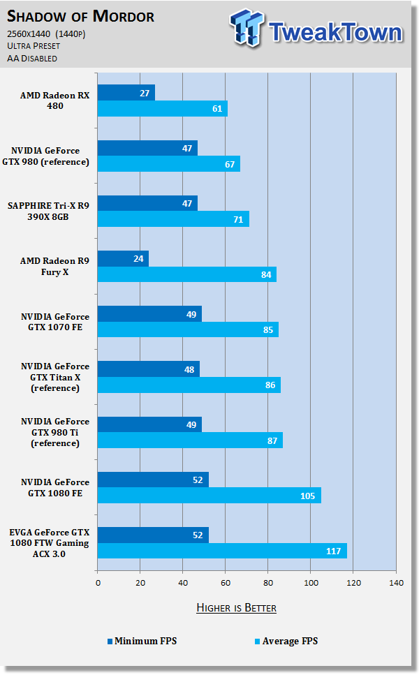 EVGA GeForce GTX 1080 FTW GAMING ACX 3.0 - A Fast and Furious GTX 1080 83 EVGA GeForce GTX 1080 FTW GAMING ACX 3.0 - A Fast and Furious GTX 1080 83