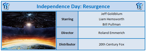 Independence Day: Resurgence (2016) Cinema Movie Review 99 Independence Day: Resurgence (2016) Cinema Movie Review 99