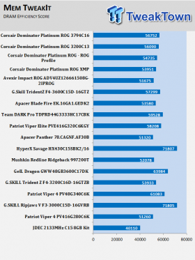 Corsair Dominator Platinum ROG DDR4-3200 16GB DC Memory Kit Review 12