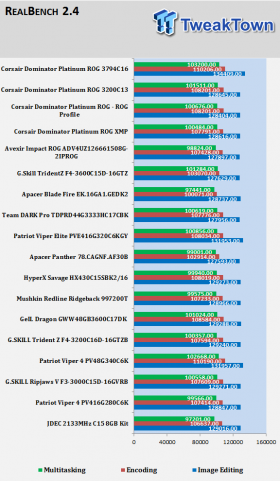 Corsair Dominator Platinum ROG DDR4-3200 16GB DC Memory Kit Review 13
