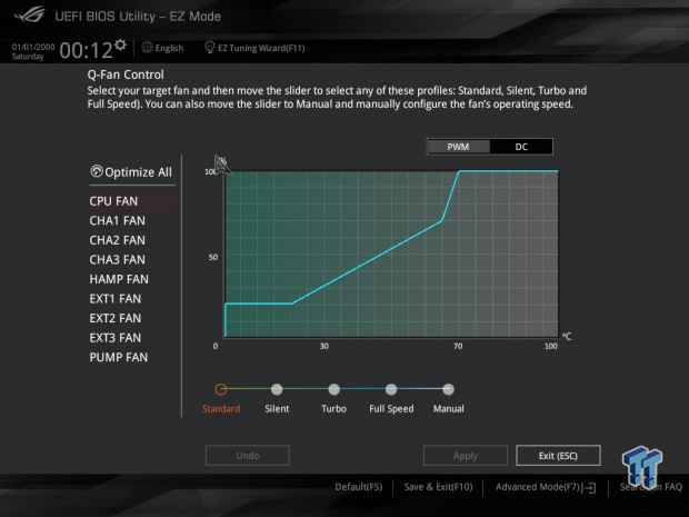 ASUS ROG Rampage V Edition 10 (Intel X99) Motherboard Review 100 ASUS ROG Rampage V Edition 10 (Intel X99) Motherboard Review 100
