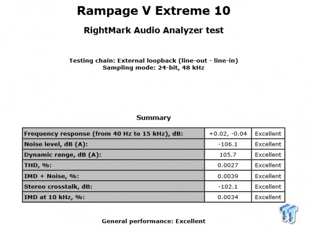 ASUS ROG Rampage V Edition 10 (Intel X99) Motherboard Review 124 ASUS ROG Rampage V Edition 10 (Intel X99) Motherboard Review 124