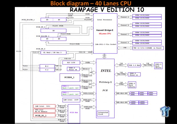 ASUS ROG Rampage V Edition 10 (Intel X99) Motherboard Review 26 ASUS ROG Rampage V Edition 10 (Intel X99) Motherboard Review 26