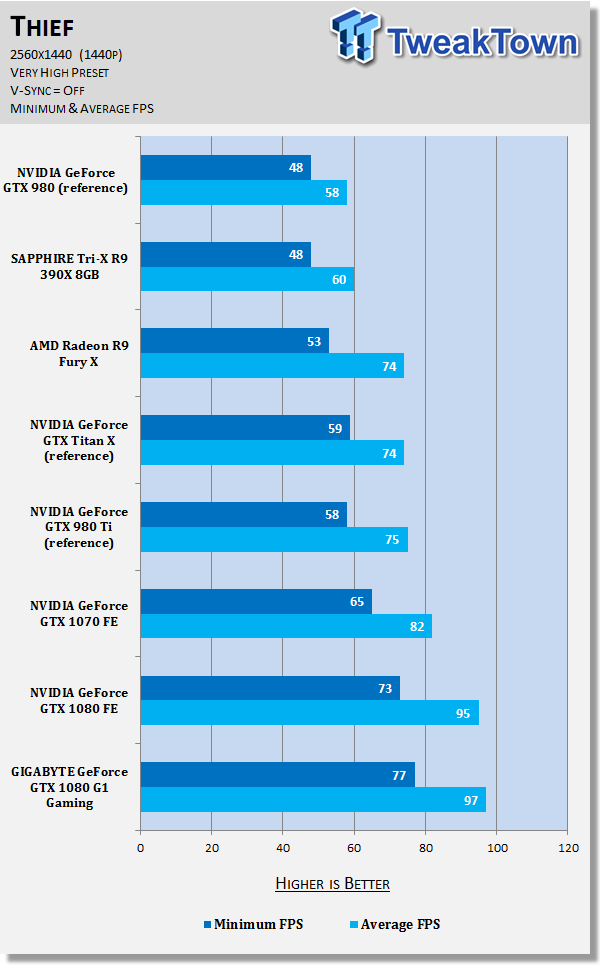Gigabyte gtx 1080 g1 review new arrivals