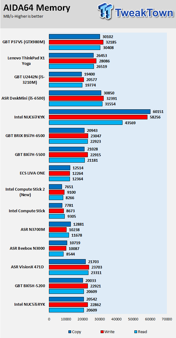 geekbench benchmark scores of lenovo yoga 500