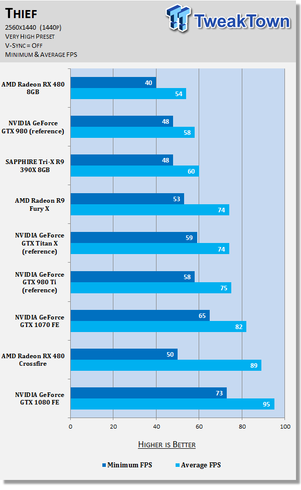AMD Radeon RX 480 in CrossFire - Beating the GeForce GTX 1080 at 4K 84