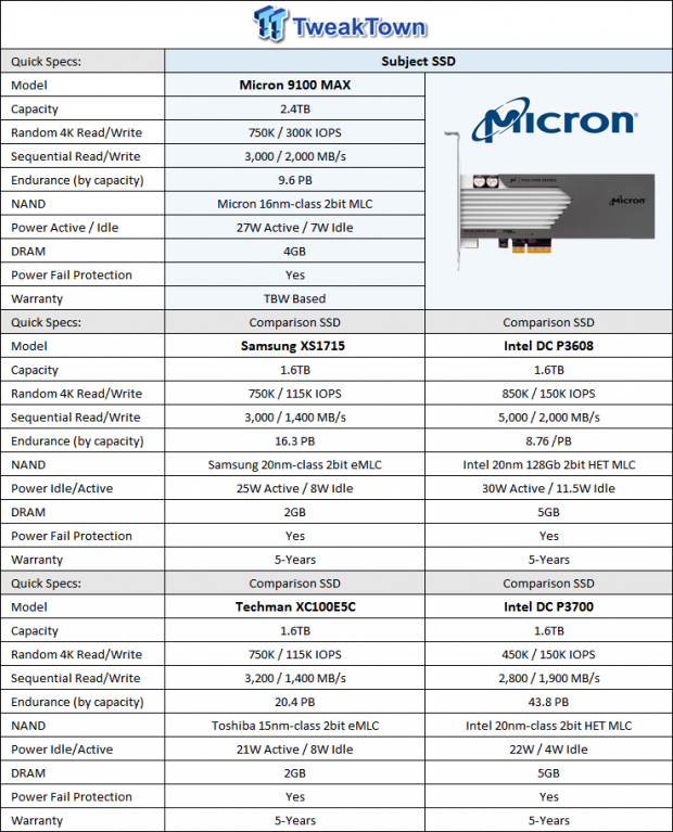Micron 9100 MAX 2.4TB Enterprise PCIe NVMe SSD Review 02