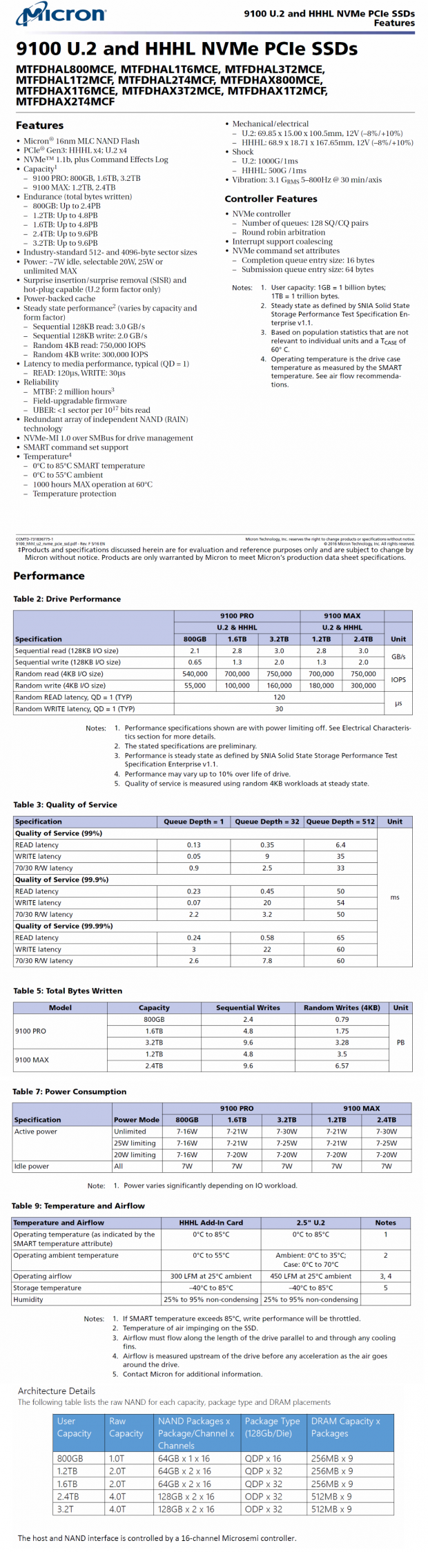 Micron 9100 MAX 2.4TB Enterprise PCIe NVMe SSD Review 11