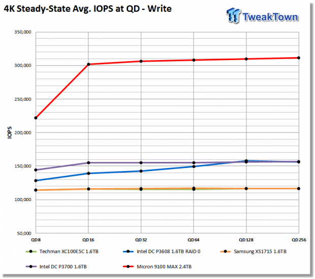 Micron 9100 MAX 2.4TB Enterprise PCIe NVMe SSD Review 13
