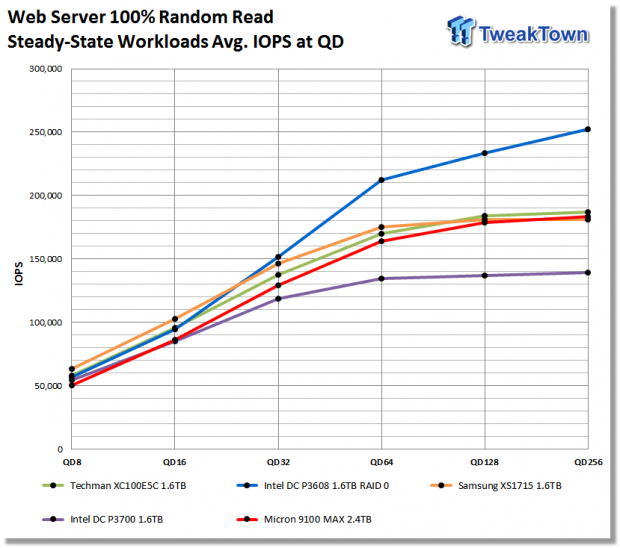 Micron 9100 MAX 2.4TB Enterprise PCIe NVMe SSD Review 34