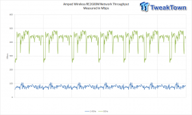 Amped Wireless Athena-EX AC2600 Wi-Fi Range Extender Review 13