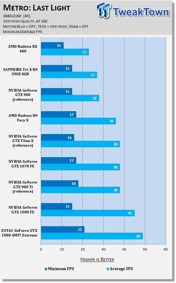 ZOTAC GeForce GTX 1080 AMP Extreme The Fastest GTX 1080 Yet