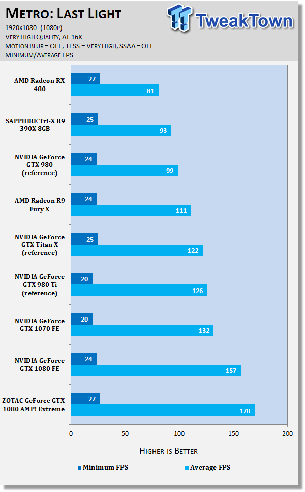 Fastest gtx 1080 sales