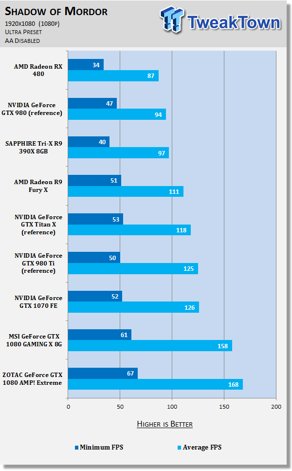 Amd equivalent to gtx 1080 hot sale