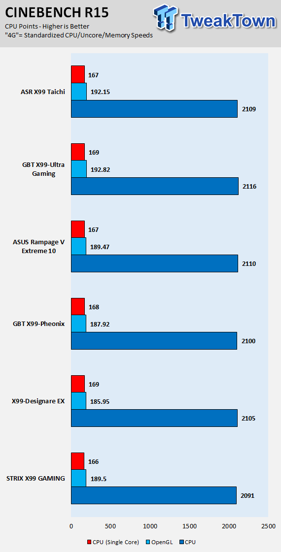 ASRock X99 Taichi (Intel X99) Motherboard Review 69