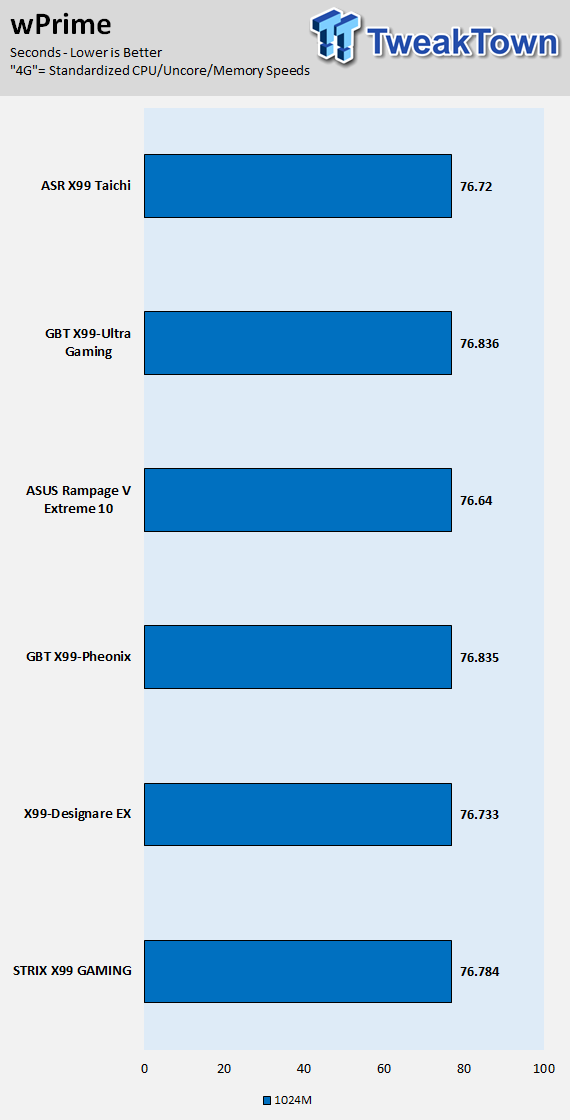 ASRock X99 Taichi (Intel X99) Motherboard Review 70