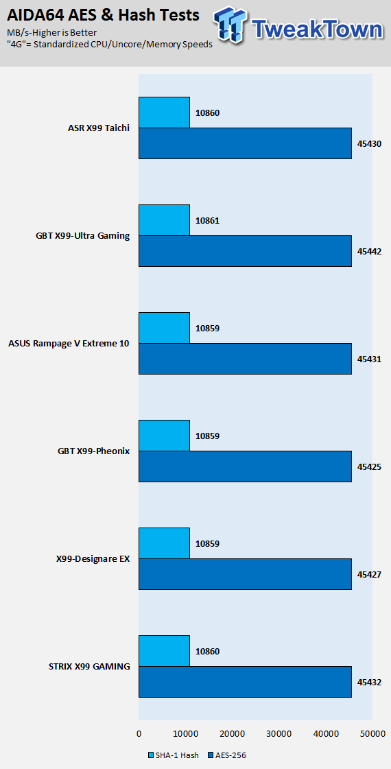 ASRock X99 Taichi (Intel X99) Motherboard Review 71