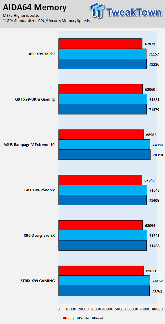 ASRock X99 Taichi (Intel X99) Motherboard Review 73