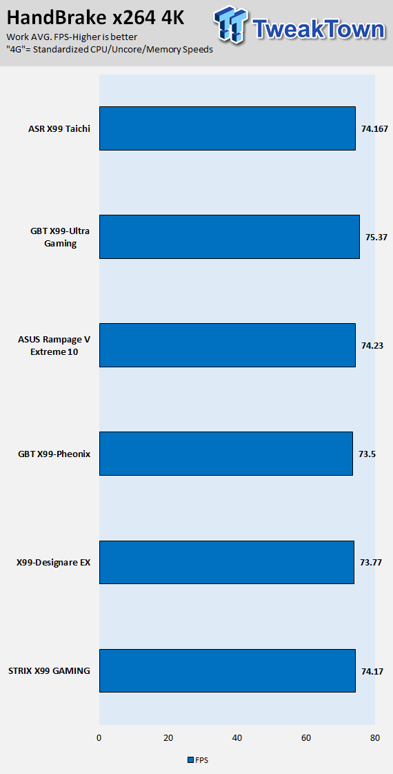 ASRock X99 Taichi (Intel X99) Motherboard Review 75