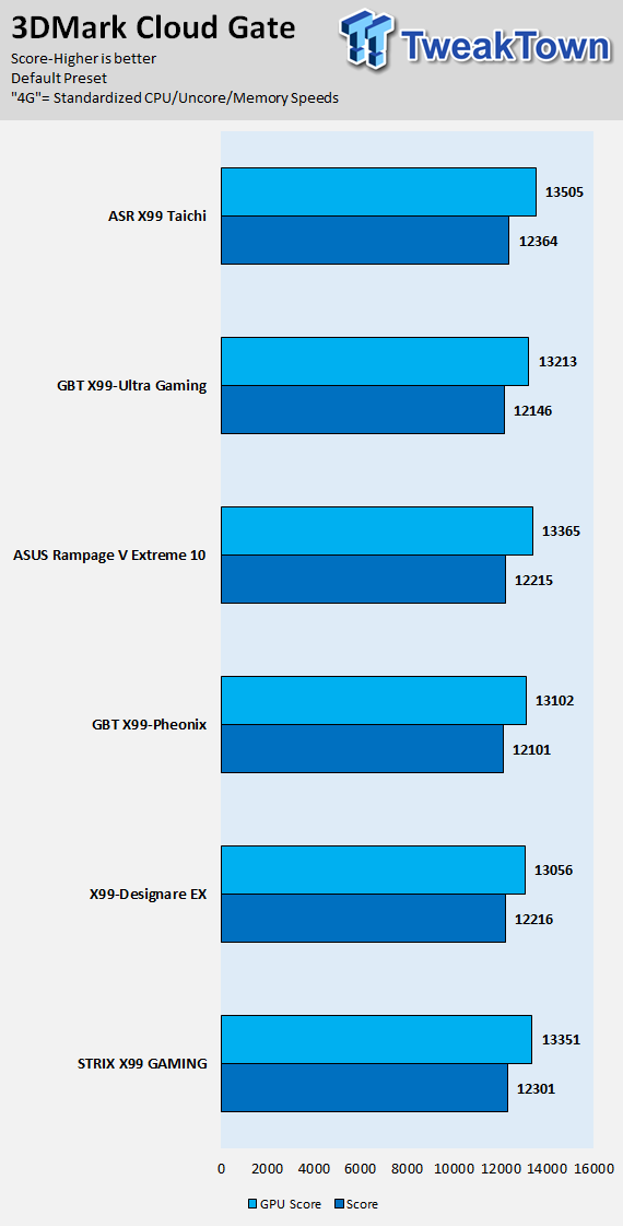 ASRock X99 Taichi (Intel X99) Motherboard Review 76