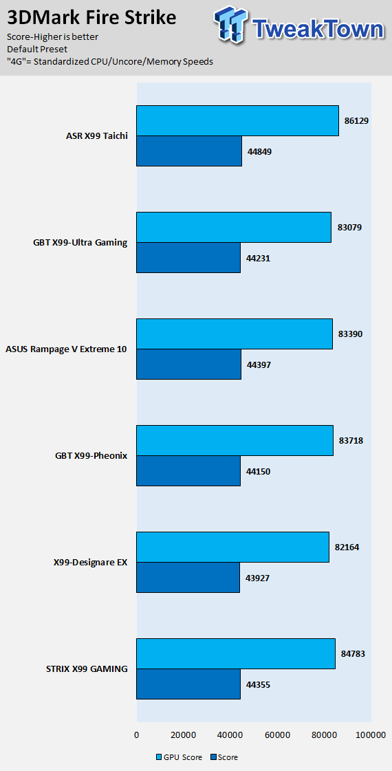 ASRock X99 Taichi (Intel X99) Motherboard Review 77