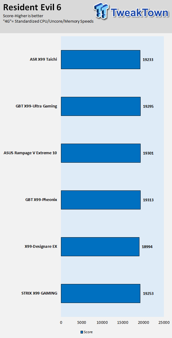 ASRock X99 Taichi (Intel X99) Motherboard Review 78