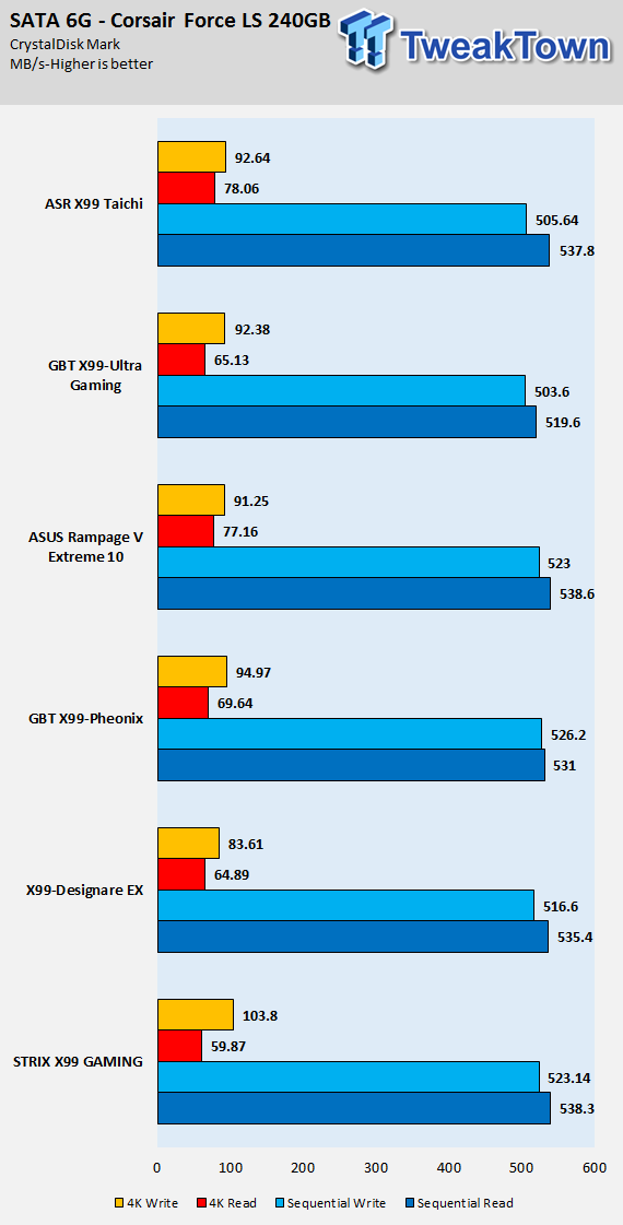 ASRock X99 Taichi (Intel X99) Motherboard Review 79