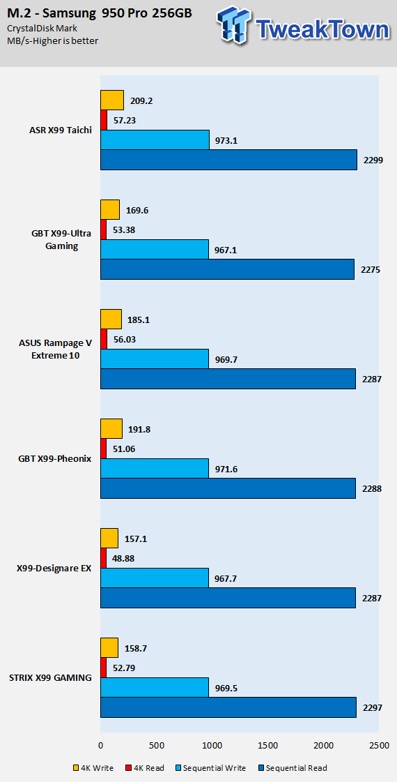 ASRock X99 Taichi (Intel X99) Motherboard Review 80