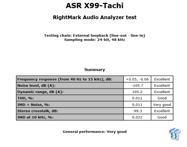 ASRock X99 Taichi (Intel X99) Motherboard Review 82