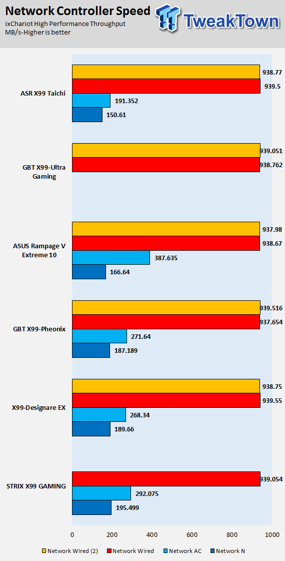 GIGABYTE X99-Ultra Gaming (Intel X99) Motherboard Review 84