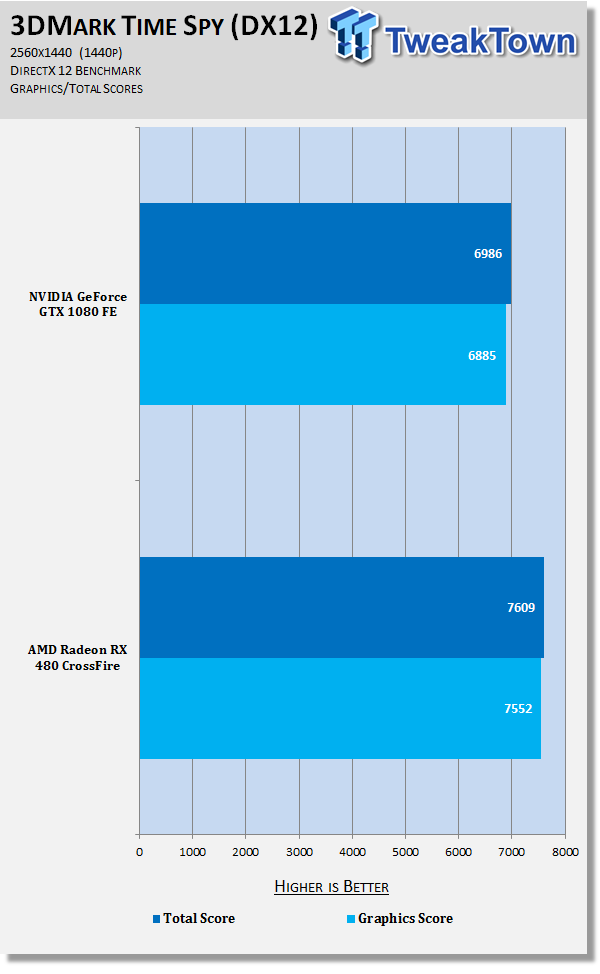 UL Benchmarks Adds DX12 Sampler Feedback Feature Test To 3DMark