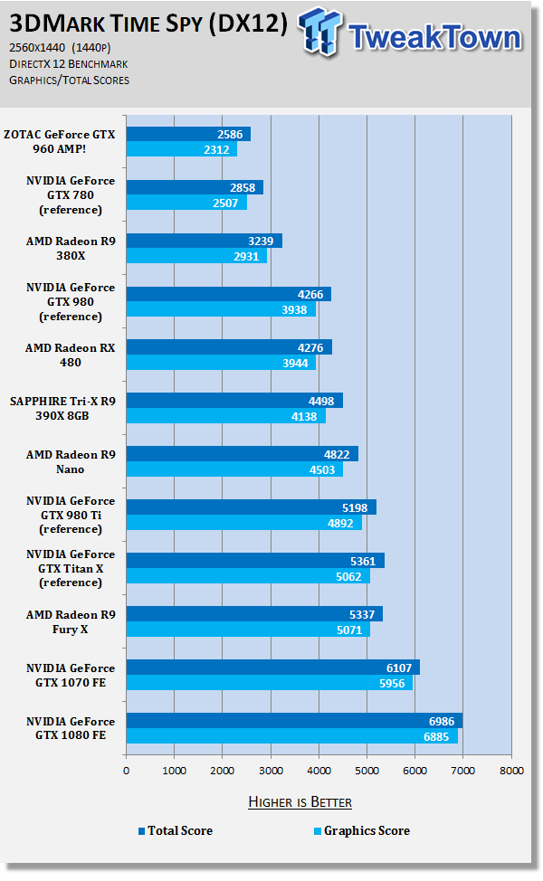 The Best DirectX 12 Benchmarks So Far