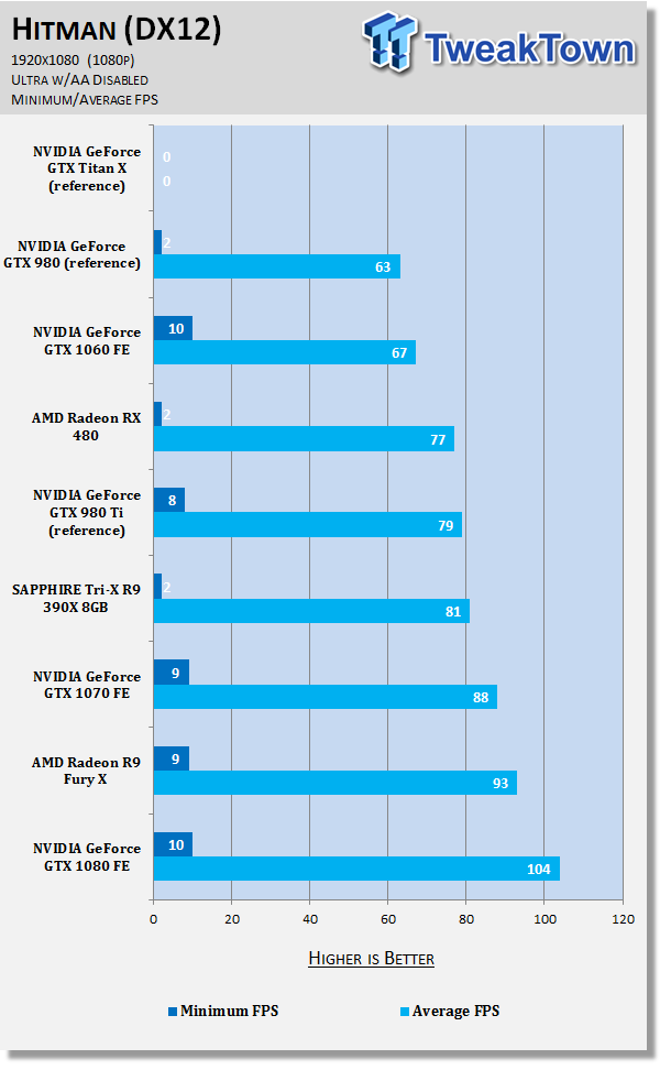 GPU Scaling - The DirectX 12 Performance Preview: AMD, NVIDIA