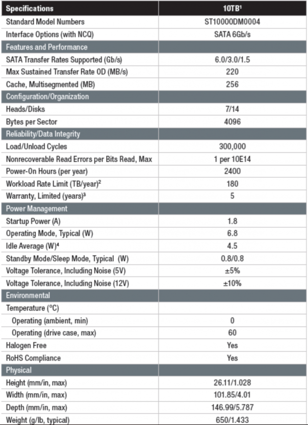 Seagate Barracuda Pro 10TB HDD Review - Mainstream Helium has Arrived 03