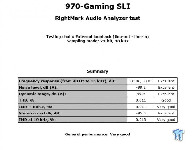 GIGABYTE 970-Gaming SLI (AMD 970) Motherboard Review 62 GIGABYTE 970-Gaming SLI (AMD 970) Motherboard Review 62