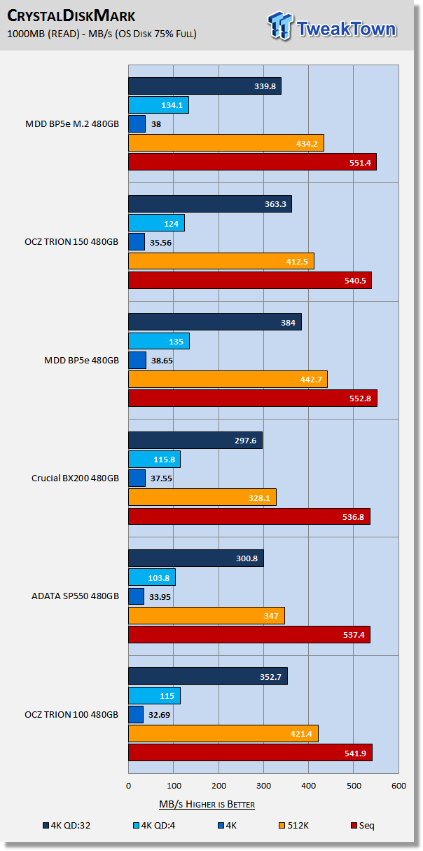 MDD BP5e 480GB M.2 SATA III SSD Review 20