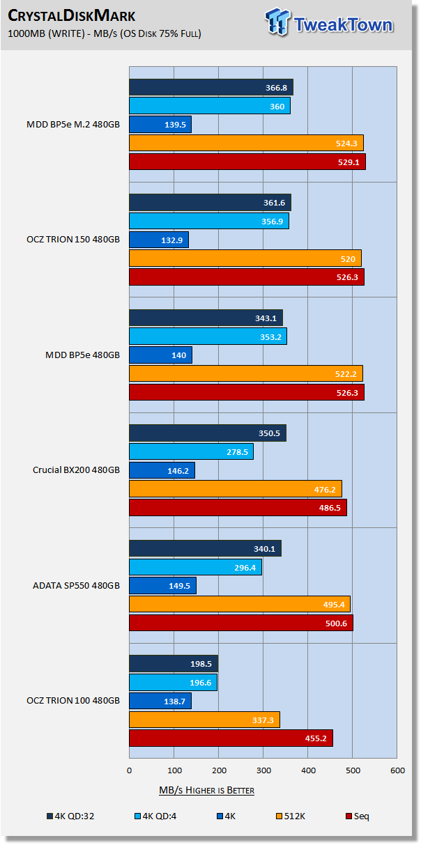 MDD BP5e 480GB M.2 SATA III SSD Review 21