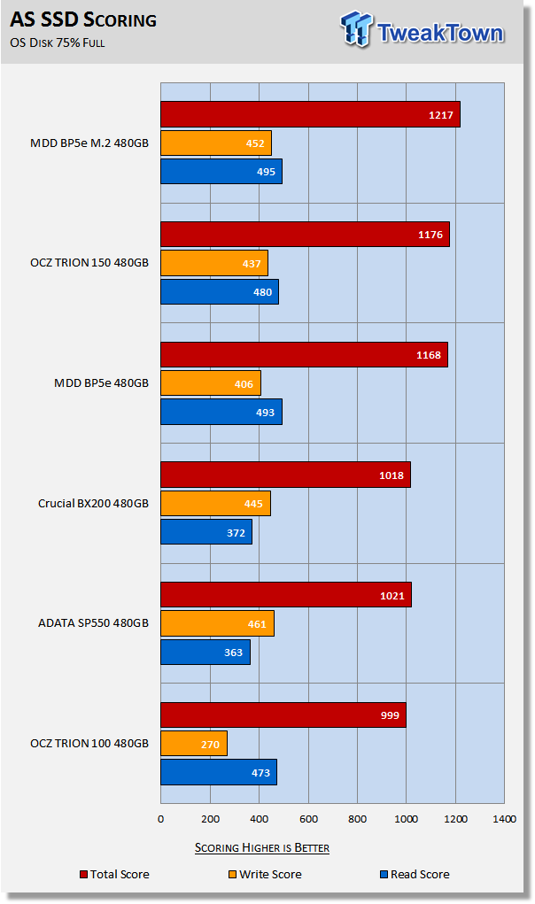 MDD BP5e 480GB M.2 SATA III SSD Review 23