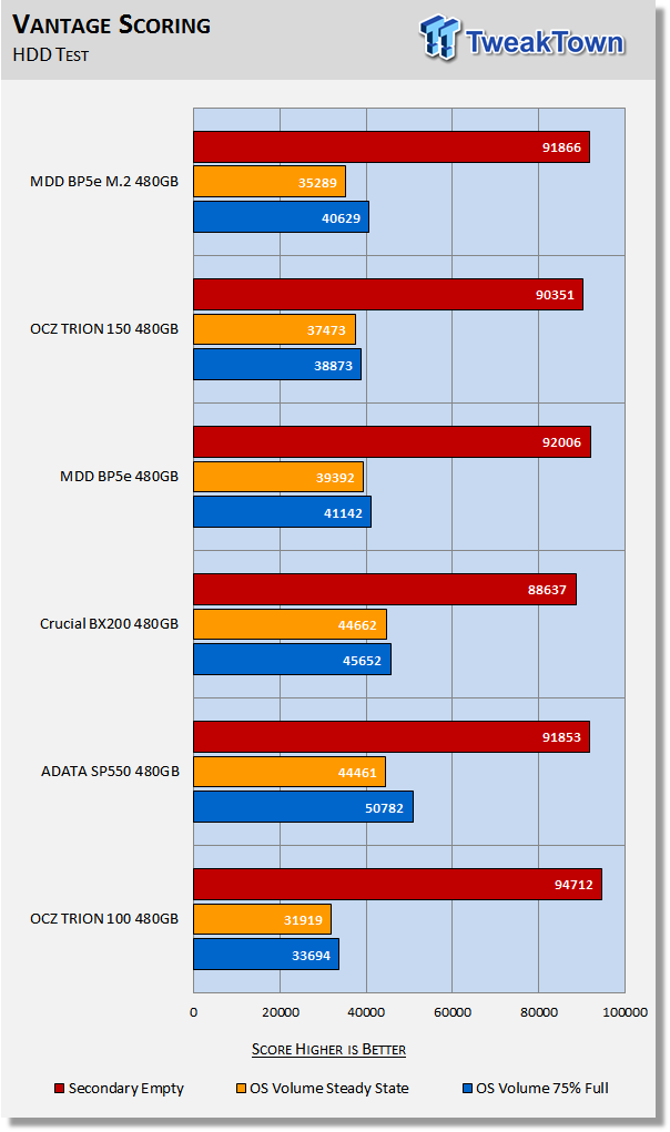 MDD BP5e 480GB M.2 SATA III SSD Review 27