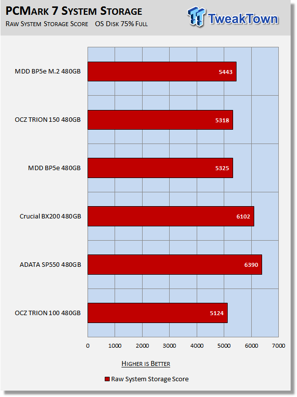 MDD BP5e 480GB M.2 SATA III SSD Review 29