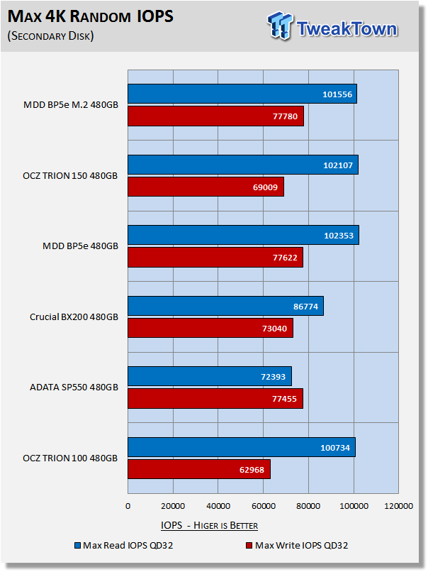 MDD BP5e 480GB M.2 SATA III SSD Review 34