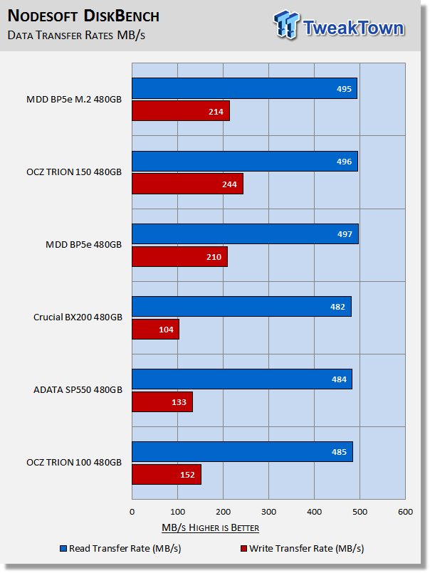 MDD BP5e 480GB M.2 SATA III SSD Review 40